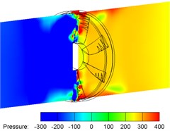 Pressure contours of the non-smooth surface fan (LES Model)