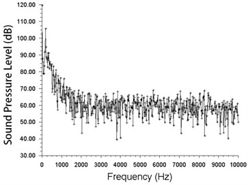 Frequency spectra of the non-smooth surface fan