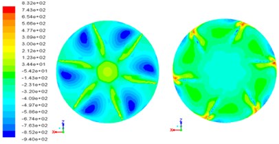 Pressure contours of arc bending plate fan