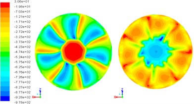 Pressure contours of forward-skewed fan