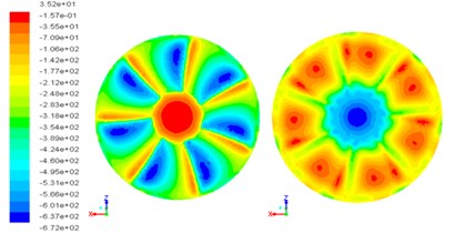 Pressure contours of the non-smooth surface fan