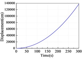 Baseline correction of YMN010-NS: a) original ground motion record;  b) after baseline adjustment; c) after high-pass filter