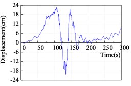 Baseline correction of YMN010-NS: a) original ground motion record;  b) after baseline adjustment; c) after high-pass filter