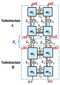 Experimental models of two-level substructures