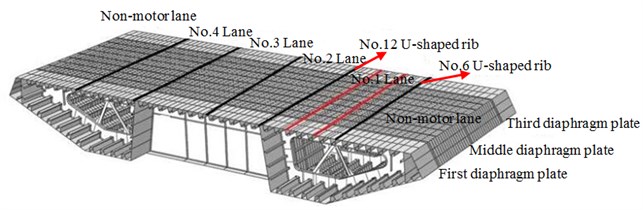 Finite element model for computation of steel box girder section