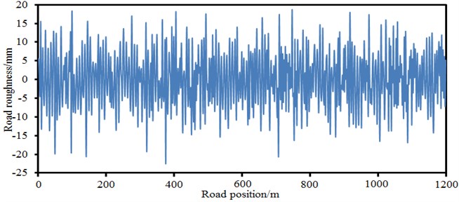 Road surface roughness of the long-span bridge