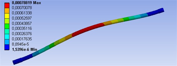 FEM analysis of 3D model with boundary conditions of the fixed support, shaft speed 2600 min-1