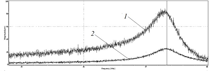 Frequency response of contact points: 1 – in x direction, 2 – in z direction