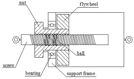 Model of ball-screw inerter