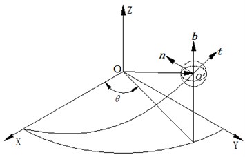 Establishment of coordinate system