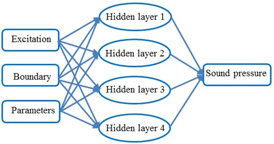 BP neural network topology structure
