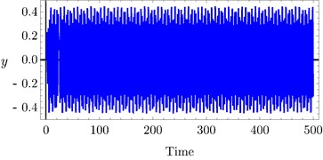 Time history of PD controller at a) τ1= 0.1, τ2= 0.1, b) τ1= 0.4, τ2= 0.4, c) τ1= 0.7, τ 2 = 0.7