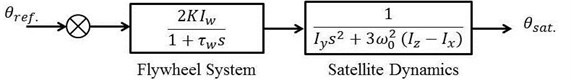 Simplified open-loop block diagram representation of hybrid control system