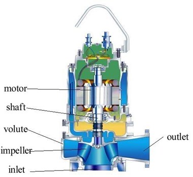 The structure of the sewage pump