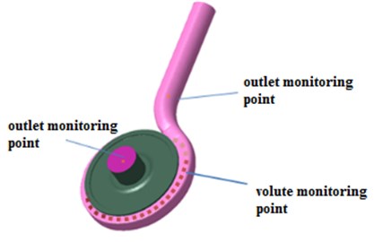 Noise monitoring points