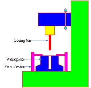 Experimental cutting process of constrained damping boring bars
