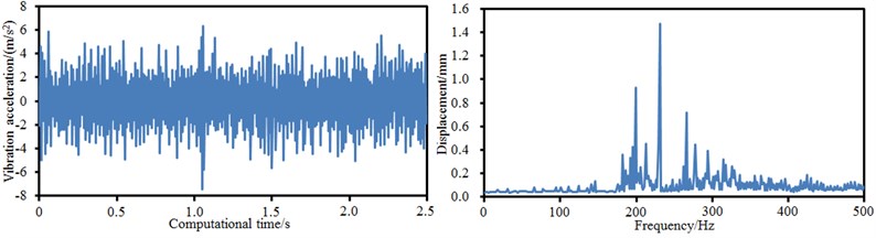 Vibration characteristics of boring bars at different feed rates