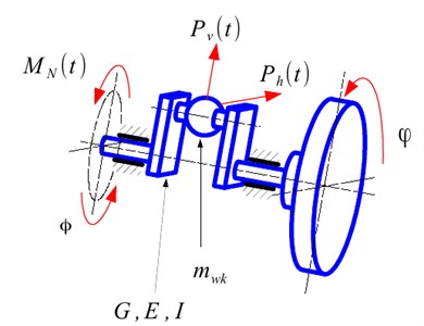 The model of the crankshaft of one piston.  1 – flywheel, 2 – crankshaft, 3 – torsional vibration damper