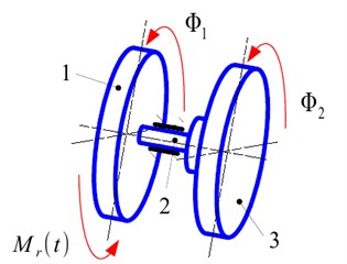 The structural model of the torsional vibration damper. 1 – hub, 2 – torsional spring,  3 – flywheel of damper