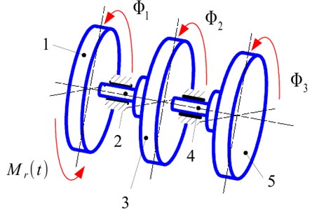 The structural model of the widerange damper of torsional vibration. 1 – hub, 2 – torsional spring,  3 – flywheel of damper, 4 – torsional spring of second flywheel, 5 – second flywheel