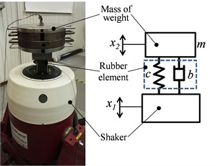 Arrangement of technical experiment to determine the dynamic characteristics of the rubber element