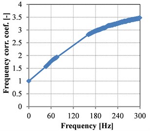 Measured frequency correction  coefficient for stiffness