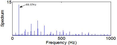 Envelope spectra in 12.5-25 kHz level