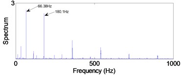Envelope spectra in 3.125-6.25 kHz level