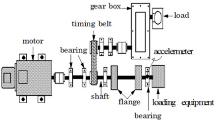 Illustrate of the experimental setup for test