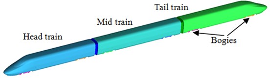 Geometric model of the high-speed train