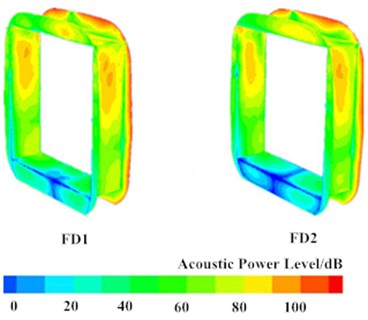 Contours of acoustic power distributions of the high-speed train
