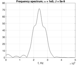 Frequency spectrums of the time transient response in 0Z direction of the observed point  at the distance of z= 0.1 m from the forcing source in a) undamped and b) damped, c) waveguide