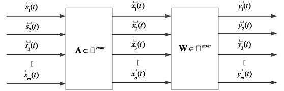 The model of blind source separation