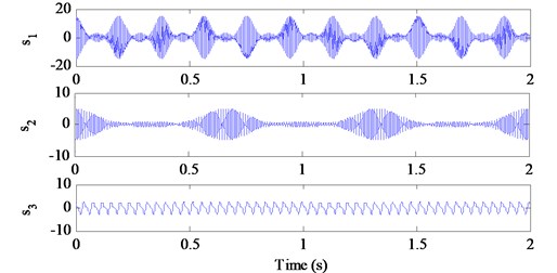 Time domain waveforms of three simulated source signals without noise