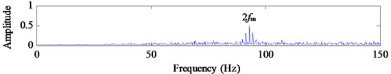 Extracted signal y*t using EMD-based cICA and its FFT spectrum and envelope spectrum
