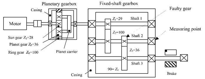 Schematic diagram of gearbox test rig