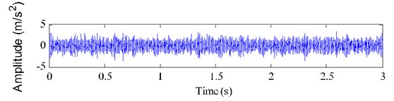 Single-channel signal x2t with a chipped tooth and its FFT spectrum and envelope spectrum