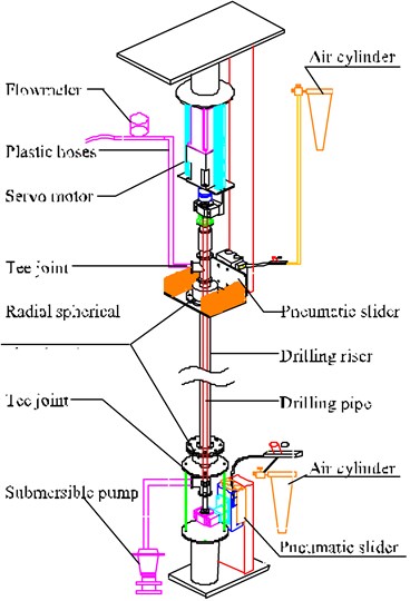 Simplified sketch of drilling experimental setups [21]