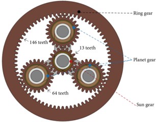 Schematic map of gearbox structure