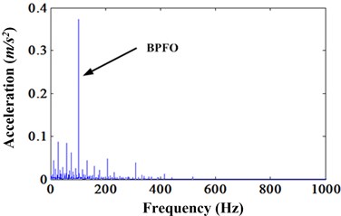 Envelope spectrum of [3083.5, 3500.2] Hz