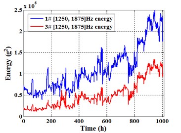 [1250, 1875] Hz energy