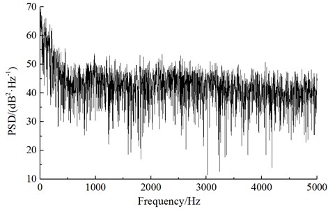 Power spectrum density at the observation point of nose tip of head train