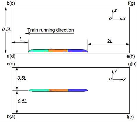 Computational domain of the high-speed train
