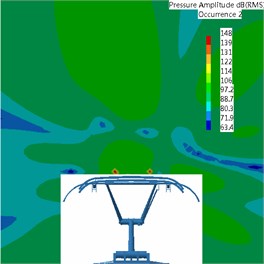 Contours of the aerodynamic noise radiation of pantograph