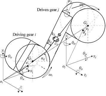 Mechanical model of a gear mesh