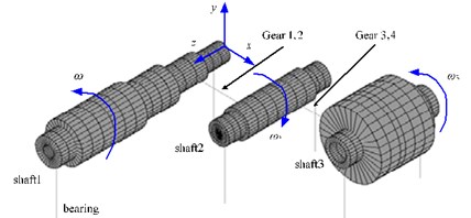Three-shaft-Two-gear mesh gear train in reference