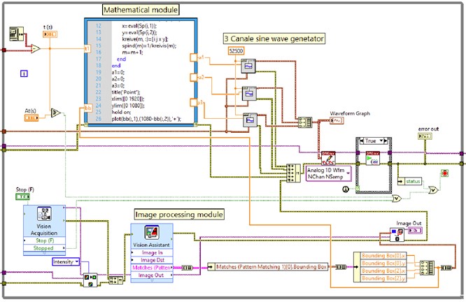 Piezorobot’s control and path monitoring software LabVIEW block diagram