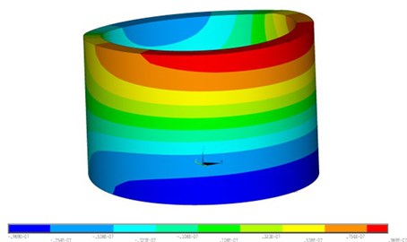 Modal analysis results