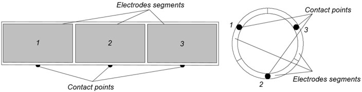 Electrodes scheme and contacts points of cylindrical piezorobot