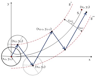 Structure of piezorobot’s control and path verification system